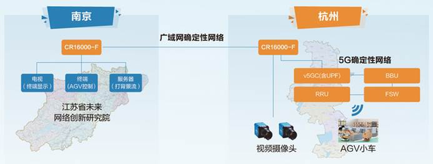從工廠車間到云端診室 科技創新助力民生事業“加速度”——紫金山實驗室未來網絡、6G通信技術鋪就“生活新干線”